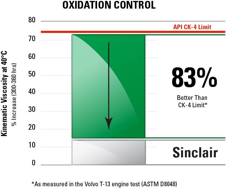 25434_war_sinclair_lubricants_website_1807_Education_Article_Imagery_v02_Oxidation_Control.jpg